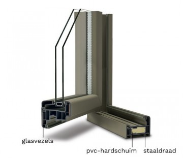 Doorsnee Met Details